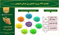 افتتاح 124 پروژه کشاورزی استان اصفهان در هفته دولت