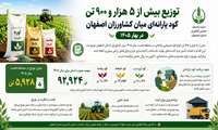 توزیع بیش از ۵ هزار و ۹۰۰ تن کود یارانه‌ای میان کشاورزان اصفهان در بهار ۱۴۰۵